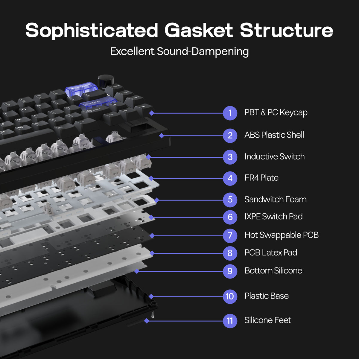 Exploded view of the EPOMAKER Magcore65 Lite 65% inductive analogue gaming keyboard gasket structure